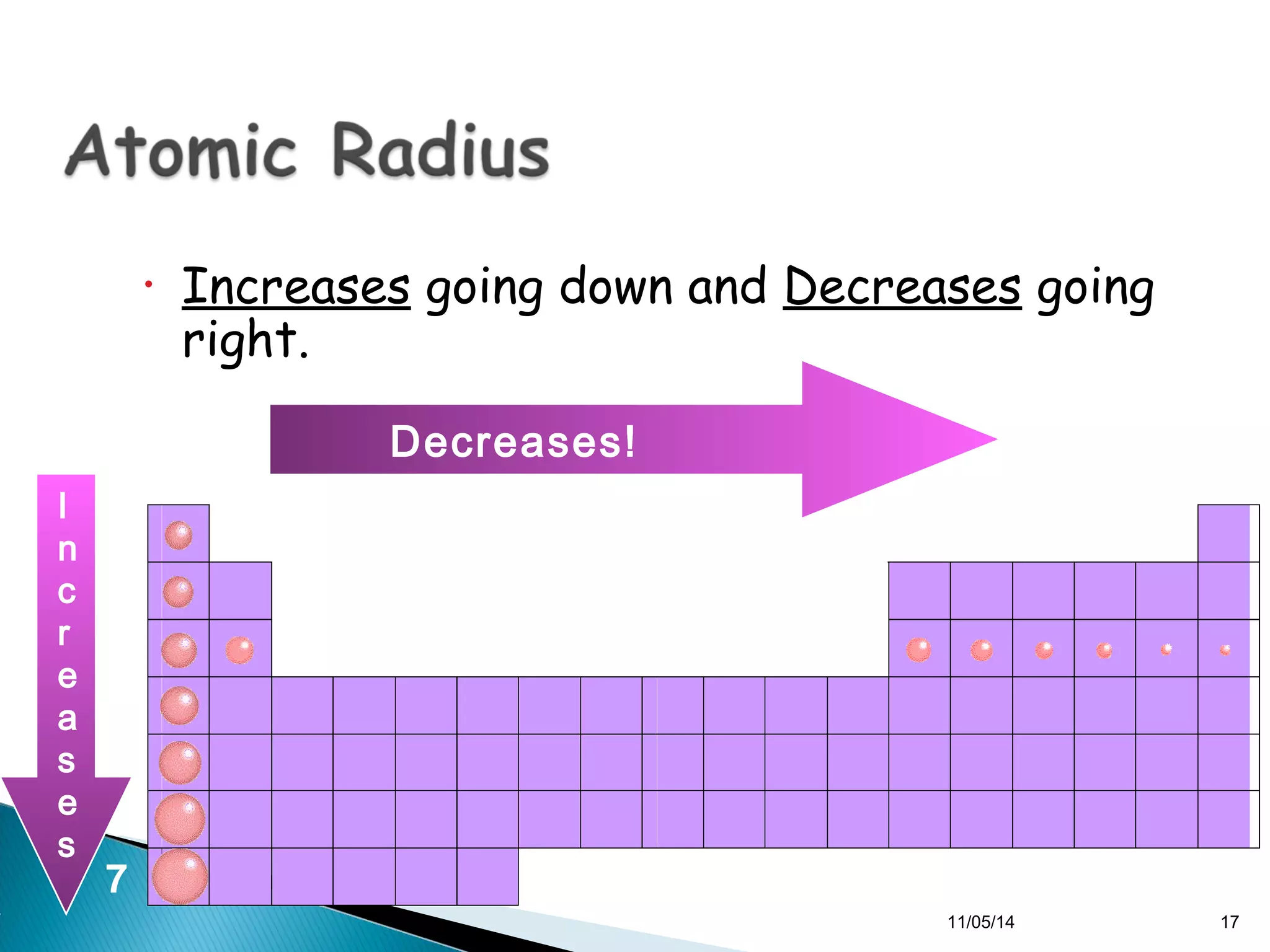 1 
2 
3 
4 
5 
6 
7 
• Increases going down and Decreases going 
right. 
Decreases! 
I 
ncr 
eas 
es 
11/05/14 17 
 