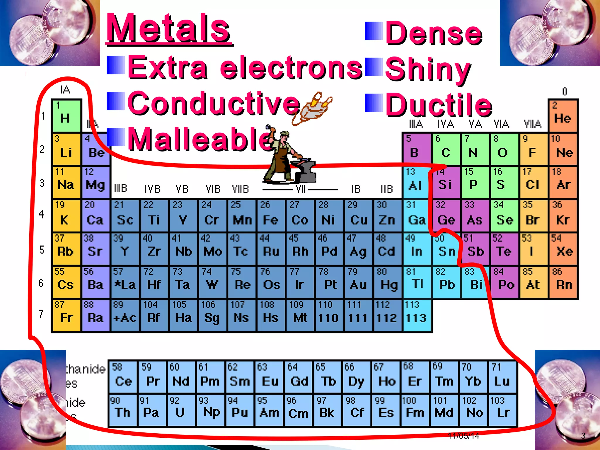 MMeettaallss 
EExxttrraa eelleeccttrroonnss 
CCoonndduuccttiivvee 
MMaalllleeaabbllee 
DDeennssee 
SShhiinnyy 
DDuuccttiillee 
11/05/14 3 
 