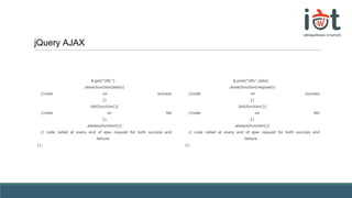 jQuery AJAX
$.get("URL")
.done(function(data){
//code on success
})
.fail(function(){
//code on fail
})
.always(function(){
// code called at every end of ajax request for both success and
failiure
});
$.post("URL",data)
.done(function(respose){
//code on success
})
.fail(function(){
//code on fail
})
.always(function(){
// code called at every end of ajax request for both success and
failiure
});
 