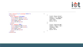 <?xml version="1.0" encoding="UTF-8"?>
<bookstore>
<book category="CHILDREN">
<title>Harry Potter</title>
<author>J K. Rowling</author>
<year>2005</year>
<price>29.99</price>
</book>
<book category="WEB">
<title>Learning XML</title>
<author>Erik T. Ray</author>
<year>2003</year>
<price>39.95</price>
</book>
</bookstore>
[
{
“title”:”Harry Potter”,
“author”:”J K. Rowling”,
“category”:”CHILDREN”,
“year”:2005,
“price”:29.99
},
{
“title”:”Learning XML”,
“author”:”Erik T. Ray”,
“category”:”WEB”,
“year”:2003,
“price”:39.95
}
]
 