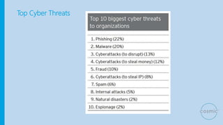 Top Cyber Threats
 