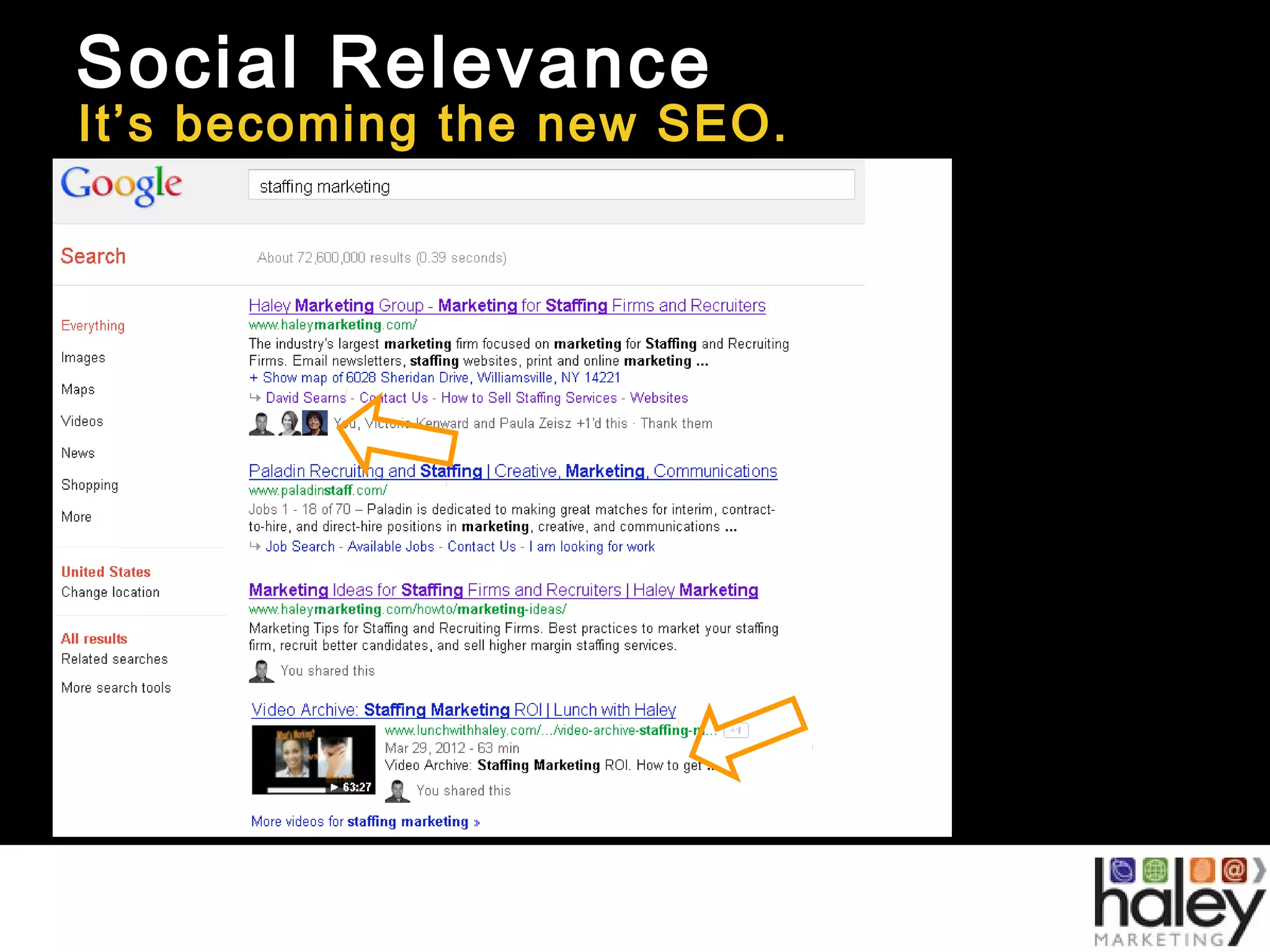 Social Relevance
It’s becoming the new SEO.
 