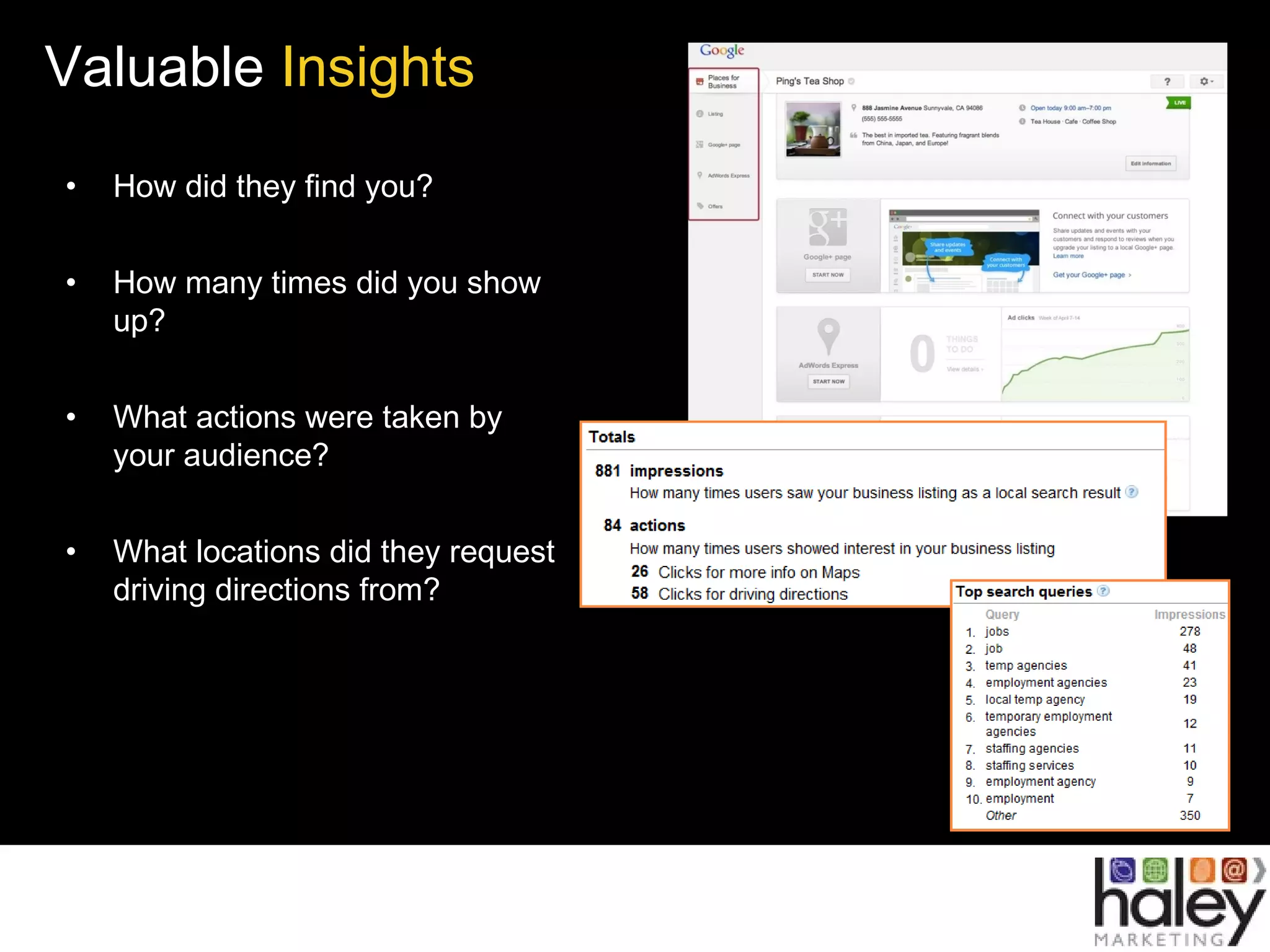 Valuable Insights
• How did they find you?
• How many times did you show
up?
• What actions were taken by
your audience?
• What locations did they request
driving directions from?
 
