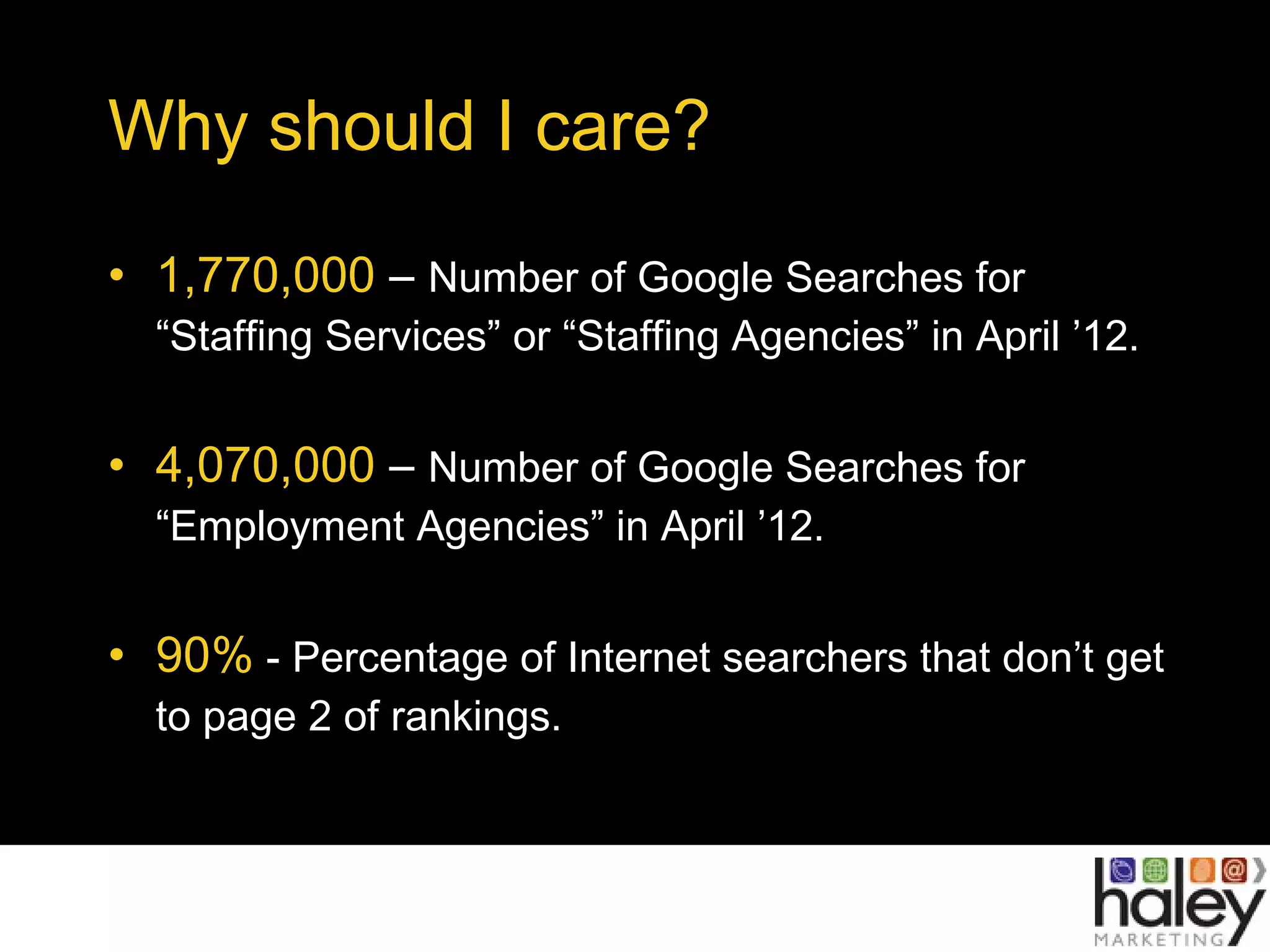 • 1,770,000 – Number of Google Searches for
“Staffing Services” or “Staffing Agencies” in April ’12.
• 4,070,000 – Number of Google Searches for
“Employment Agencies” in April ’12.
• 90% - Percentage of Internet searchers that don’t get
to page 2 of rankings.
Why should I care?
 
