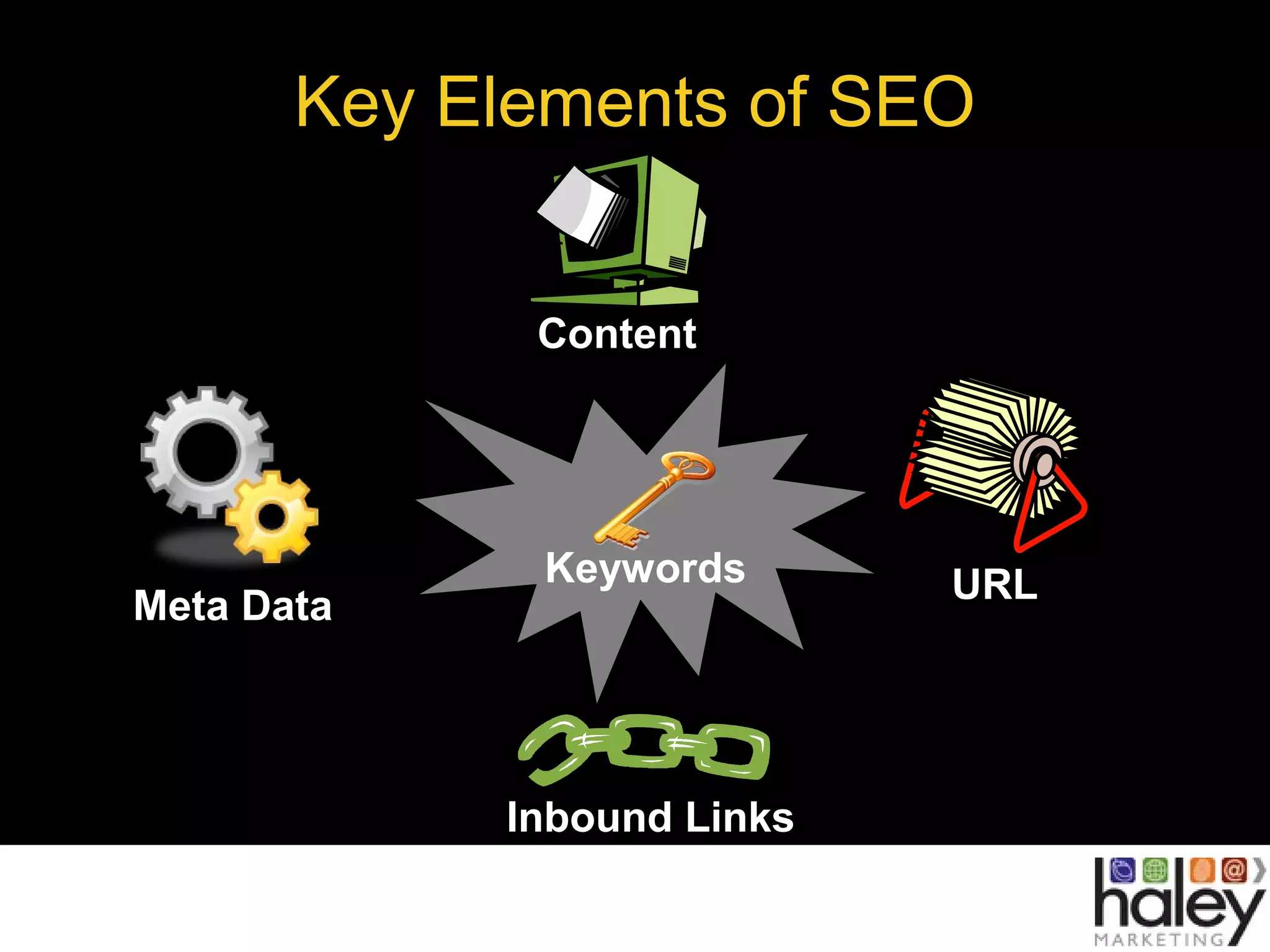 Key Elements of SEO
Content
Meta Data
URLKeywords
Inbound Links
 