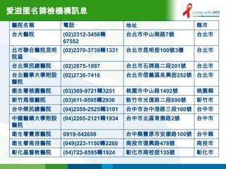 愛滋匿名篩檢機構訊息
醫院名稱       電話                   地址             縣市
台大醫院       (02)2312-3456轉       台北市中山南路7號      台北市
           67552
北市聯合醫院昆明   (02)2370-3739轉1331   台北市昆明街100號3樓   台北市
院區
台北榮民總醫院    (02)2875-1997        台北市石牌路二段201號   台北市
台北醫學大學附設   (02)2738-7416        台北市信義區吳興街252號 台北市
醫院
衛生署桃園醫院    (03)369-9721轉3251    桃園市中山路1492號    桃園縣
新竹馬偕醫院     (03)611-9595轉2936    新竹市光復路二段690號   新竹市
台中榮民總醫院    (04)2359-2525轉3101   台中市台中港路三段160號 台中市
中國醫藥大學附設   (04)2205-2121轉1934   台中市北區育德路2號     台中市
醫院
衛生署豐原醫院    0919-542659          台中縣豐原市安康路100號 台中縣
衛生署南投醫院    (049)223-1150轉2260   南投市復興路478號     南投市
彰化基督教醫院    (04)723-8595轉1924    彰化市南校街135號     彰化市
 
