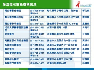愛滋匿名篩檢機構訊息
衛生署彰化醫院       (04)829-8686   彰化縣埔心鄉中正路二段80號      彰化縣
              轉1761
臺大醫院雲林分院      (05)532-3911   雲林縣斗六市雲林路二段579號     雲林縣
              轉2128
衛生署朴子醫院       (05)3701875    嘉義縣朴子市永和里 42-50 號   嘉義縣
成功大學醫學院附設醫 (06)235-3535      台南市勝利路138號          台南市
院          轉4100
奇美醫院          (06)281-2811   台南縣永康市中華路901號       台南縣
              轉53689
高醫附設中和紀念醫院 (07)321-4227      高雄市三民區自由一路100號      高雄市
高雄榮民總醫院       (07)346-8299   高雄市左營區大中ㄧ路386號      高雄市
義大醫院          (07)615-0962   高雄縣燕巢鄉角宿村義大路1號      高雄縣
衛生署屏東醫院       (08)736-3011   屏東縣屏東市自由路270號       屏東縣
              轉2183
慈濟綜合醫院        (03)846-3989   花蓮市中央路三段707號        花蓮縣
基督教門諾醫院       (03)824-1455   花蓮市民權路44號           花蓮縣
 