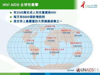 HIV/ AIDS 全球性衝擊

    有3340萬名成人和兒童感染HIV
    每天有6800個新增病例
    是世界上最嚴重的大眾健康威脅之一
                           西歐與中歐
                            850,000
           北美                         東歐與中亞
        1.400,000                     1,500,000    東亞
                                                  850,000
                           中東與北非
           加勒比海             310,000
           240,000                            南亞與東南亞
                                                3,800,000
               拉丁美洲        撒哈拉沙漠以南之非洲
                              22,400,000          大洋洲
               2,000,000
                                                  59,000




                                           資料來源：
 