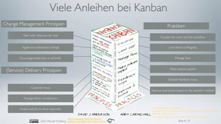 Slide #2020 Michael Mahlberg
Viele Anleihen bei Kanban
25
Change Management Prinzipien
(Service) Delivery Prinzipien
Prakt...