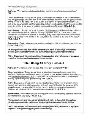 FRIT 7430: UbD Stage 3 Assignment
Activator: “We have been talking about story elements like characters and setting.”
(W)
Direct Instruction: “Today we are going to talk about the problem in the books we read.”
“We are going to go back and look at the chart we made last week. We are going to focus
on the events of the story. Part of the events of a story is the problem of the story. Let’s
look at the story we read together yesterday. In this book the problem is the goats need to
cross the bridge to eat grass or missing food, and broken furniture.” (H,W,O,R, E.)
Participatory:: “Today I am going to reread Chrysanthemum. As I am reading, listen for
the problem in this book so you can talk to your partner about it.” “Now turn to your
partner and talk about the problem in this story.”Why was Chrysanthemum happy in the
beginning, but sad in the middle of the story? How did she feel at the end of the story?
(W,O,R, E.E-2)
Summarizer: “Today when you are reading your books, think about the problem in those
books.” (O,R,.E-2)
* Kindergarteners and non-verbal students will point to (identify), illustrate or
dictate appropriate story elements during reading group and conferencing.
* First Graders will illustrate and/or write appropriate story elements in a graphic
organizer during reading group and conferencing.
Retell Using All Story Elements
Activator: “Remember when we read The Three Billy Goats Gruff?”(H)
Direct Instruction: “Today we are going to talk about how great readers use story
elements (characters, setting and events) together to give a good retelling. “I am going to
use The Three Billy Goats Gruff to show you how a great reader uses story elements
working together to give a good retelling.” (W, O, R, E.)
Active Engagement: “Last week we read Big Pumpkin. Using your organizers and/or
cards, I want you to turn to your partner and work together to retell the story using the
story elements: characters (who), setting (where) and the events (what happened).
Students will retell read aloud book with their partner. (H,W, O, R, E.)
Summarizer: “Today when you are reading your books, use the story elements and work
together to retell your story.” (W, O, R, E.)
* Kindergarteners and non-verbal students will point to (identify), illustrate or
dictate appropriate story elements during reading group and conferencing.
* First Graders will illustrate and/or write appropriate story elements in a graphic
organizer during reading group and conferencing.
 