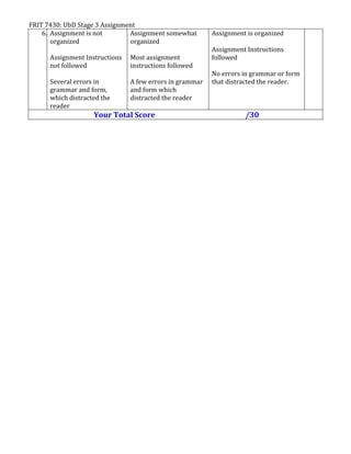 FRIT 7430: UbD Stage 3 Assignment
6. Assignment is not
organized
Assignment Instructions
not followed
Several errors in
grammar and form,
which distracted the
reader
Assignment somewhat
organized
Most assignment
instructions followed
A few errors in grammar
and form which
distracted the reader
Assignment is organized
Assignment Instructions
followed
No errors in grammar or form
that distracted the reader.
Your Total Score /30
 