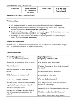 FRIT 7430: UbD Stage 3 Assignment
Title of Unit Understanding
Key Elements of
Literature
Grade Level K-1 AU Self-
Contained
Standard: ELACCKRL3 and ELACC1RL7
Understandings:
 All story elements tell the authors story and explain the main idea (Explanation).
 Locating illustrations before and during the story (utilizing context clues) helps us to
become great readers (Interpretation and Application).
 Reading from beginning to end helps us emotionally engage with the characters as we travel
with them from start to finish (Analyze, and Empathy).
 Reading is an active process; it is the key to knowledge and to understanding our
world and ourselves (Self Knowledge).
Related Misconceptions:
Students focus on the individual story elements and do not connect to the author’s purpose
(i.e., The main character must be the main idea, right?)
Essential Questions:
Overarching Questions:
ELACCKRL3 Essential Questions:
What do the pictures tell me about the story?
Who is in the story?
How do I remember all of the important
details?
If I don't remember, what can I do?
ELACC1RL7 Essential Questions:
How will picture walking help me to look for
important information from the authors?
How do I identify key words?
How will looking for key words help me to
look for important information from the
authors?
Topical Questions:
Integrating both standards
Who is on the cover of the book?
What did the character do at the beginning of
the story?
What character did we meet first?
What character came next?
Who was the last character?
How did you observe characters emotions?
Visually or Auditorally?
Can you describe the emotions you observed?
What happened at the end of the story?
How did the events of the story and the
 