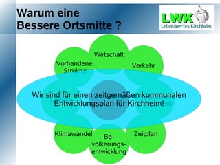 Warum eine
Bessere Ortsmitte ?

                      Wirtschaft
        Vorhandene                 Verkehr
          Struktur


  Wir sind für einen Ortsmitte-
                     zeitgemäßenRegionaler
                                  kommunalen
       Umwelt
         Entwicklungsplan für Kirchheim!
                      planung    Wettbewerb



        Klimawandel   Be-          Zeitplan
                  völkerungs-
                  entwicklung
 