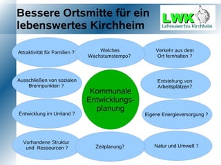 Bessere Ortsmitte für ein
lebenswertes Kirchheim

Attraktivität für Familien ?       Welches           Verkehr aus dem
                               Wachstumstempo?       Ort fernhalten ?



Ausschließen von sozialen                             Entstehung von
    Brennpunkten ?                                    Arbeitsplätzen?
                                Kommunale
                               Entwicklungs-
                                 planung
Entwicklung im Umland ?                          Eigene Energieversorgung ?




  Vorhandene Struktur
   und Ressourcen ?              Zeitplanung?       Natur und Umwelt ?
 