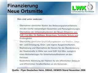 Finanzierung
Neue Ortsmitte




 Quelle : Flyer Deutsches Heim, DIBAG, DEMOS Stand November 2006
 