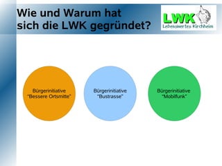 Wie und Warum hat
sich die LWK gegründet?




   Bürgerinitiative    Bürgerinitiative   Bürgerinitiative
 “Bessere Ortsmitte”    “Bustrasse”         “Mobilfunk”
 