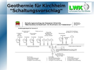 Geothermie für Kirchheim
 “Schaltungsvorschlag“
 