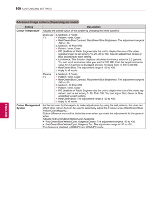 100
ENGENGLISH
CUSTOMIZING SETTINGS
Advanced image options (Depending on model)
Setting Description
Colour Temperature Adjusts the overall colour of the screen by changing the white baseline.
LED LCD
TV
a. Method : 2 Points
yy Pattern: Inner, Outer
yy Red/Green/Blue Contrast, Red/Green/Blue Brightness: The adjustment range is
-50 to +50.
b. Method : 10 Point IRE
yy 	Pattern: Inner, Outer
yy 	IRE (Institute of Radio Engineers) is the unit to display the size of the video
signal and can be set among 10, 20, 30 to 100. You can adjust Red, Green or
Blue according to each setting.
yy 	Luminance: This function displays calculated luminance value for 2.2 gamma.
You can input luminance value you want at 100 IRE, than the target luminance
value for 2.2 gamma is displayed at every 10 steps from 10 IRE to 90 IRE.
yy Red/Green/Blue: The adjustment range is -50 to +50.
c. Apply to all inputs
Plasma
TV
a. Method : 2 Points
yy Pattern: Inner, Outer
yy Red/Green/Blue Contrast, Red/Green/Blue Brightness: The adjustment range is
-50 to +50.
b. Method : 20 Point IRE
yy 	Pattern: Inner, Outer
yy 	IRE (Institute of Radio Engineers) is the unit to display the size of the video sig-
nal and can be set among 5, 10, 15 to 100. You can adjust Red, Green or Blue
according to each setting.
yy Red/Green/Blue: The adjustment range is -50 to +50.
c. Apply to all inputs
Colour Management
System
As the tool used by the experts to make adjustments by using the test patterns, this does not
affect other colours but can be used to selectively adjust the 6 colour areas (Red/Green/Blue/
Yellow/Cyan/Magenta).
Colour difference may not be distinctive even when you make the adjustments for the general
video.
Adjusts Red/Green/Blue/Yellow/Cyan, Magenta.
yy 	Red/Green/Blue/Yellow/Cyan, Magenta Colour: The adjustment range is -30 to +30.
yy Red/Green/Blue/Yellow/Cyan, Magenta Tint: The adjustment range is -30 to +30.
This feature is disabled in RGB-PC and HDMI-PC mode.
 