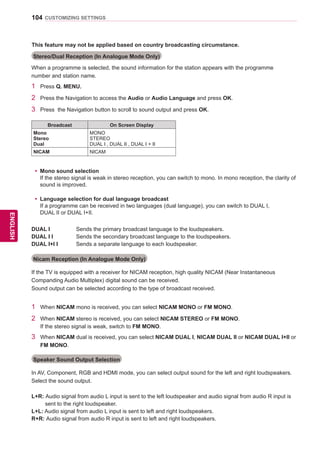 104
ENGENGLISH
CUSTOMIZING SETTINGS
Stereo/Dual Reception (In Analogue Mode Only)
When a programme is selected, the sound information for the station appears with the programme
number and station name.
1	 Press Q. MENU.
2	 Press the Navigation to access the Audio or Audio Language and press OK.
3	 Press the Navigation button to scroll to sound output and press OK.
Broadcast On Screen Display
Mono
Stereo
Dual
MONO
STEREO
DUAL I , DUAL II , DUAL I + II
NICAM NICAM
Nicam Reception (In Analogue Mode Only)
Speaker Sound Output Selection
If the TV is equipped with a receiver for NICAM reception, high quality NICAM (Near Instantaneous
Companding Audio Multiplex) digital sound can be received.
Sound output can be selected according to the type of broadcast received.
1	 When NICAM mono is received, you can select NICAM MONO or FM MONO.
2	 When NICAM stereo is received, you can select NICAM STEREO or FM MONO.
If the stereo signal is weak, switch to FM MONO.
3	 When NICAM dual is received, you can select NICAM DUAL I, NICAM DUAL II or NICAM DUAL I+II or
FM MONO.
In AV, Component, RGB and HDMI mode, you can select output sound for the left and right loudspeakers.
Select the sound output.
L+R: Audio signal from audio L input is sent to the left loudspeaker and audio signal from audio R input is
sent to the right loudspeaker.
L+L: Audio signal from audio L input is sent to left and right loudspeakers.
R+R: Audio signal from audio R input is sent to left and right loudspeakers.
yy Mono sound selection
If the stereo signal is weak in stereo reception, you can switch to mono. In mono reception, the clarity of
sound is improved.
yy Language selection for dual language broadcast
If a programme can be received in two languages (dual language), you can switch to DUAL I,
DUAL II or DUAL I+II.
DUAL I 		 Sends the primary broadcast language to the loudspeakers.
DUAL I I 	 Sends the secondary broadcast language to the loudspeakers.
DUAL I+I I 	 Sends a separate language to each loudspeaker.
This feature may not be applied based on country broadcasting circumstance.
 