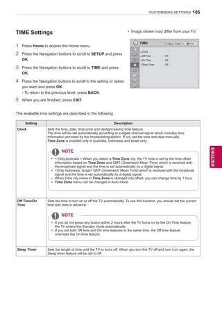 105
ENGENGLISH
CUSTOMIZING SETTINGS
Setting Description
Clock Sets the time, date, time zone and daylight-saving time feature.
The time will be set automatically according to a digital channel signal which includes time
information provided by the broadcasting station. If not, set the time and date manually.
Time Zone is enabled only in Australia, Indonesia and Israel only.
Off Time/On
Time
Sets the time to turn on or off the TV automatically. To use this function, you should set the current
time and date in advance.
Sleep Timer Sets the length of time until the TV to turns off. When you turn the TV off and turn it on again, the
Sleep timer feature will be set to off.
TIME Settings
1 Press Home to access the Home menu.
2 Press the Navigation buttons to scroll to SETUP and press
OK.
3 Press the Navigation buttons to scroll to TIME and press
OK.
4 Press the Navigation buttons to scroll to the setting or option
you want and press OK.
- To return to the previous level, press BACK.
5 When you are finished, press EXIT.
The available time settings are described in the following
TIME OKMove
● Clock
● Off Time : Off
● On Time : Off
● Sleep Timer : Off
yy  Only Australia  When you select a Time Zone city, the TV time is set by the time offset
information based on Time Zone and GMT (Greenwich Mean Time) which is received with
the broadcast signal and the time is set automatically by a digital signal.
yy Only Indonesia, Israel GMT (Greenwich Mean Time) which is received with the broadcast
signal and the time is set automatically by a digital signal.
yy When if the city name in Time Zone is changed into offset, you can change time by 1 hour.
yy Time Zone menu can be changed in Auto mode.
NOTE
yy If you do not press any button within 2 hours after the TV turns on by the On Time feature,
the TV enters the Standby mode automatically.
yy If you set both Off time and On time features to the same time, the Off time feature
overrides the On time feature.
NOTE
Exit
yy Image shown may differ from your TV.
 