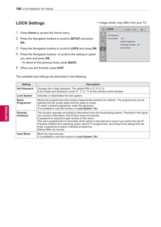 106
ENGENGLISH
CUSTOMIZING SETTINGS
Setting Description
Set Password Changes the 4-digit password. The default PIN is ‘0’,‘0’,‘0’,‘0’.
If you forget your password, press ‘0’, ‘3’,‘2’, ‘5’ on the remote control handset.
Lock System Activates or deactivates the lock system.
Block
Programme
Blocks the programmes that contain inappropriate contents for children. The programmes can be
selected but the screen blank and the audio is muted.
To watch a locked programme, enter the password.
It is available to use this function in Lock System ”On”.
Parental
Guidance
This function operates according to information from the broadcasting station. Therefore if the signal
has incorrect information, this function does not operate.
A password is required to gain access to this menu.
This set is programmed to remember which option it was last set to even if you switch the set off.
Prevents children from watching certain adult’s TV programmes, according to the ratings limit set.
Enter a password to watch a blocked programme.
Rating differs by country.
Input Block Block the input sources.
It is available to use this function in Lock System ”On”.
LOCK Settings
1 Press Home to access the Home menu.
2 Press the Navigation buttons to scroll to SETUP and press
OK.
3 Press the Navigation buttons to scroll to LOCK and press OK.
4 Press the Navigation buttons to scroll to the setting or option
you want and press OK.
- To return to the previous level, press BACK.
5 When you are finished, press EXIT.
The available lock settings are described in the following.
LOCK OKMove
● Set Password
● Lock System : Off
● Block Programme
● Parental Guidance : Off
● Input Block
Exit
yy Image shown may differ from your TV.
 