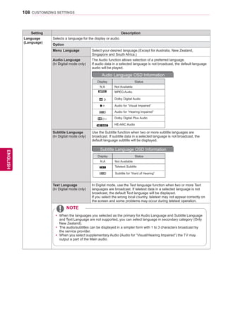 108
ENGENGLISH
CUSTOMIZING SETTINGS
Setting Description
Language
(Language)
Selects a language for the display or audio.
Option
Menu Language Select your desired language.(Except for Australia, New Zealand,
Singapore and South Africa.)
Audio Language
(In Digital mode only)
The Audio function allows selection of a preferred language.
If audio data in a selected language is not broadcast, the default language
audio will be played.
Audio Language OSD Information
Display Status
N.A Not Available
MPEG Audio
Dolby Digital Audio
Audio for “Visual Impaired”
Audio for “Hearing Impaired”
Dolby Digital Plus Audio
HE-AAC Audio
Subtitle Language
(In Digital mode only)
Use the Subtitle function when two or more subtitle languages are
broadcast. If subtitle data in a selected language is not broadcast, the
default language subtitle will be displayed.
Subtitle Language OSD Information
Display Status
N.A Not Available
Teletext Subtitle
Subtitle for “Hard of Hearing”
Text Language
(In Digital mode only)
In Digital mode, use the Text language function when two or more Text
languages are broadcast. If teletext data in a selected language is not
broadcast, the default Text language will be displayed.
If you select the wrong local country, teletext may not appear correctly on
the screen and some problems may occur during teletext operation.
yy When the languages you selected as the primary for Audio Language and Subtitle Language
and Text Language are not supported, you can select language in secondary category (Only
New Zealand).
yy The audio/subtitles can be displayed in a simpler form with 1 to 3 characters broadcast by
the service provider.
yy When you select supplementary Audio (Audio for “Visual/Hearing Impaired”) the TV may
output a part of the Main audio.
NOTE
 