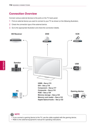114
ENGENGLISH
MAKING CONNECTIONS
Connection Overview
Connect various external devices to the ports on the TV back panel.
1	 Find an external device you want to connect to your TV as shown on the following illustration.
2	 Check the connection type of the external device.
3	 Go to the appropriate illustration and check the connection details.
HD Receiver DVD VCR
Speaker
USB
PC Gaming device
yy If you connect a gaming device to the TV, use the cable supplied with the gaming device.
yy Refer to the external equipment's manual for operating instructions.
NOTE
HDMI – See p.115
DVI – See p.116
Component – See p.117
Composite – See p.118
RGB – See p.120
Memory storage – See p.123
Memory card reader – See p.123
Digital Optical Audio – See p.122
 