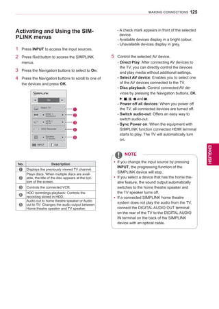125
ENGENGLISH
MAKING CONNECTIONS
Activating and Using the SIM-
PLINK menus
1	 Press INPUT to access the input sources.
2	 Press Red button to access the SIMPLINK
menus.
3	 Press the Navigation buttons to select to On.
4	 Press the Navigation buttons to scroll to one of
the devices and press OK.
No. Description
1 Displays the previously viewed TV channel.
2
Plays discs. When multiple discs are avail-
able, the title of the disc appears at the bot-
tom of the screen.
3 Controls the connected VCR.
4
HDD recordings playback: Controls the
recording stored in HDD.
5
Audio out to home theatre speaker or Audio
out to TV: Changes the audio output between
Home theatre speaker and TV speaker.
- A check mark appears in front of the selected
device.
- Available devices display in a bright colour.
- Unavailable devices display in grey.
5	 Control the selected AV device.
- 	Direct Play: After connecting AV devices to
the TV, you can directly control the devices
and play media without additional settings.
- 	Select AV device: Enables you to select one
of the AV devices connected to the TV.
- 	Disc playback: Control connected AV de-
vices by pressing the Navigation buttons, OK,
, , , and .
- 	Power off all devices: When you power off
the TV, all connected devices are turned off.
- 	Switch audio-out: Offers an easy way to
switch audio-out.
- 	Sync Power on: When the equipment with
SIMPLINK function connected HDMI terminal
starts to play, The TV will automatically turn
on.
Watch TV
◀ ▶
◀ ▶
HDD Recorder
◀ ▶
DISC 1
HDD/DVD-R
VCR 1
HD HT
Speaker
TV Speaker
1
2
3
4
5
On◄ ►
INPUT Exit
yy If you change the input source by pressing
INPUT, the progressing function of the
SIMPLINK device will stop.
yy If you select a device that has the home the-
atre feature, the sound output automatically
switches to the home theatre speaker and
the TV speaker turns off.
yy If a connected SIMPLINK home theatre
system does not play the audio from the TV,
connect the DIGITAL AUDIO OUT terminal
on the rear of the TV to the DIGITAL AUDIO
IN terminal on the back of the SIMPLINK
device with an optical cable.
NOTE
 
