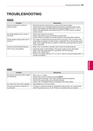 131
ENGENGLISH
TROUBLESHOOTING
TROUBLESHOOTING
General
Problem Resolution
Cannot control the TV with the
remote control.
yy Check the remote control sensor on the product and try again.
yy Check if there is any obstacle between the product and the remote control.
yy Check if the batteries are still working and properly installed ( to , to ).
yy Check if the appropriate input mode such as TV or VCR is set for using the
remote control.
No image display and no sound is
produced.
yy Check if the product is turned on.
yy Check if the power cord is connected to a wall outlet.
yy Check if there is a problem in the wall outlet by connecting other products.
Image appears slowly when the TV
turns on.
yy The image is muted during the product stat up process. This is normal. If the
image does not appear in a few minutes, unplug the TV for 30 seconds and try
again. If the image still does not appear, contact the authorized service centre
in your local area.
Cannot connect external devices. yy Refer to the “Connection overview” and connect an external device.
The TV turns off suddenly. yy Check the power control settings. The power supply may be interrupted.
yy Check if the Auto sleep feature is activated in the Time settings.
Refer to the “Sleep Timer”.
yy If there is no signal while the TV is on, the TV will turn off automatically after 15
minutes of inactivity.
Audio
Problem Resolution
No sound is produced while images
are displaying.
yy Press + or - button.
yy Check if the sound is muted by pressing MUTE.
yy Scroll to other channels. There may a problem with the broadcast.
yy Check if the audio cables are connected properly.
yy Check if the TV Speaker feature is activated in the menu option.
No output from one of the speakers yy Adjust Balance in the menu option.
Unusual sound from inside the TV
is produced.
yy A change in ambient humidity or temperature may result in an unusual noise
when the product turns on or off. There is no problem with your product.
 