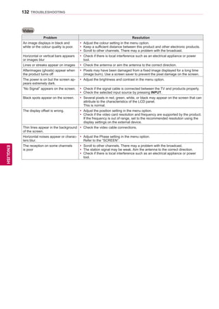 132
ENGENGLISH
TROUBLESHOOTING
Video
Problem Resolution
An image displays in black and
white or the colour quality is poor.
yy Adjust the colour setting in the menu option.
yy Keep a sufficient distance between this product and other electronic products.
yy Scroll to other channels. There may a problem with the broadcast.
Horizontal or vertical bars appears
or images blur
yy Check if there is local interference such as an electrical appliance or power
tool.
Lines or streaks appear on images yy Check the antenna or aim the antenna to the correct direction.
Afterimages (ghosts) appear when
the product turns off
yy Pixels may have been damaged from a fixed image displayed for a long time
(image burn). Use a screen saver to prevent the pixel damage on the screen.
The power is on but the screen ap-
pears extremely dark.
yy Adjust the brightness and contrast in the menu option.
“No Signal” appears on the screen. yy Check if the signal cable is connected between the TV and products properly.
yy Check the selected input source by pressing INPUT.
Black spots appear on the screen. yy Several pixels in red, green, white, or black may appear on the screen that can
attribute to the characteristics of the LCD panel.
This is normal.
The display offset is wrong. yy Adjust the position setting in the menu option.
yy Check if the video card resolution and frequency are supported by the product.
If the frequency is out of range, set to the recommended resolution using the
display settings on the external device.
Thin lines appear in the background
of the screen.
yy Check the video cable connections.
Horizontal noises appear or charac-
ters blur.
yy Adjust the Phase setting in the menu option.
Refer to the “SCREEN”.
The reception on some channels
is poor
yy Scroll to other channels. There may a problem with the broadcast.
yy The station signal may be weak. Aim the antenna to the correct direction.
yy Check if there is local interference such as an electrical appliance or power
tool.
 