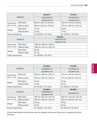 135
ENGENGLISH
SPECIFICATIONS
MODELS
42LW57** 47LW57**
42LW5700-TA
42LW570Y-TA
47LW5700-TA
47LW570Y-TA
Dimensions
(W x H x D)
With stand 999 mm x 681 mm x 255 mm 1109 mm x 744 mm x 255 mm
Without stand 999 mm x 623 mm x 30.9 mm 1109 mm x 684 mm x 30.9 mm
Weight
With stand 15.7 kg 20.2 kg
Without stand 13.4 kg 17.9 kg
Power requirement AC 100-240 V~ 50 / 60 Hz AC 100-240 V~ 50 / 60 Hz
MODELS
55LW57**
55LW5700-TA
55LW570Y-TA
Dimensions
(W x H x D)
With stand 1286 mm x 848 mm x 338 mm
Without stand 1286 mm x 784 mm x 30.9 mm
Weight
With stand 26.2 kg
Without stand 22.1 kg
Power requirement AC 100-240 V~ 50 / 60 Hz
Product specifications shown above may be changed without prior notice due to upgrade of product
functions.
MODELS
42LW65** 47LW65**
42LW6500-TA
42LW6510-TB
47LW6500-TA
47LW6510-TB
Dimensions
(W x H x D)
With stand 1009 mm x 686 mm x 255 mm 1119 mm x 749 mm x 255 mm
Without stand 1009 mm x 622 mm x 29.9 mm 1119 mm x 684 mm x 29.9 mm
Weight
With stand 16.2 kg 21.0 kg
Without stand 13.4 kg 18.2 kg
Power requirement AC 100-240 V~ 50 / 60 Hz AC 100-240 V~ 50 / 60 Hz
MODELS
55LW65** 65LW65**
55LW6500-TA
55LW6510-TB
65LW6500-TA
Dimensions
(W x H x D)
With stand 1297 mm x 851 mm x 341 mm 1555 mm x 1012 mm x 341 mm
Without stand 1297 mm x 785 mm x 29.9 mm 1555 mm x 940 mm x 38.1 mm
Weight
With stand 27.0 kg 49.0 kg
Without stand 22.0 kg 42.0 kg
Power requirement AC 100-240 V~ 50 / 60 Hz AC 100-240 V~ 50 / 60 Hz
 