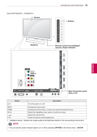 15
ENGENGLISH
ASSEMBLING AND PREPARING
Only 42/47/55LW57**, 47/55LW77**
1	 Intelligent sensor - Adjusts the image quality and brightness based on the surrounding environment.
Button Description
/ I Turns the power on or off.
INPUT Changes the input source.
HOME Accesses the Home menu, or saves your input and exits the menus.
OK ꔉ Selects the highlighted menu option or confirms an input.
Adjusts the volume level.
P Scrolls through the saved programmes.
RS-232CIN(CONTROL&SERVICE)
IN1(ARC)IN2IN3IN4
LAN RGB IN (PC)
AV IN 2
AUDIO / VIDEO
COMPONENT IN 2
AUDIO / Y PB PR
H/P
WIRELESS
CONTROL
AUDIOVIDEOL/MONOR
AV IN 1
COMPONENT
IN 1
AUDIO
RLYPBPR
VIDEO
/DVI/DVI/DVI/DVI
OK
P
HOME
INPUT
HDDIN
USBIN1
USBApps
USBIN2
H
OPTICAL DIGITAL
AUDIO OUT
AUDIO IN
(RGB/DVI)
ANTENNA/
CABLE IN
Speakers Remote control and intelligent1
sensors, Power indicator
Screen
Buttons
NOTE
yy You can set the power indicator light to on or off by selecting OPTION in the Home menu - SETUP.
Rear Connection panel
(See p.113)
 