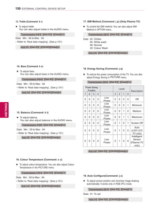 150
ENGENGLISH
EXTERNAL CONTROL DEVICE SETUP
15. Balance (Command: k t)
►► To adjust balance.
	 You can also adjust balance in the AUDIO menu.
Data	 Min : 00 to Max : 64
* Refer to ‘Real data mapping’. (See p.151)
Transmission [k][t][ ][Set ID][ ][Data][Cr]
Ack [t][ ][Set ID][ ][OK/NG][Data][x]
14. Bass (Command: k s)
►► To adjust bass.
	You can also adjust bass in the AUDIO menu.
Data	 Min : 00 to Max : 64
* Refer to ‘Real data mapping’. (See p.151)
Transmission [k][s][ ][Set ID][ ][Data][Cr]
Ack [s][ ][Set ID][ ][OK/NG][Data][x]
13. Treble (Command: k r)
►► To adjust treble.
	 You can also adjust treble in the AUDIO menu.
Data	 Min : 00 to Max : 64
* Refer to ‘Real data mapping’. (See p.151)
Transmission [k][r][ ][Set ID][ ][Data][Cr]
Ack [r][ ][Set ID][ ][OK/NG][Data][x]
16. Colour Temperature (Command: x u)
►► To adjust colour temperature. You can also adjust Colour
Temperature in the PICTURE menu.
Data	 Min : 00 to Max : 64
* Refer to ‘Real data mapping’. (See p.151)
Transmission [x][u][ ][Set ID][ ][Data][Cr]
Ack [u][ ][Set ID][ ][OK/NG][Data][x]
19. Auto Configure(Command: j u)
►► To adjust picture position and minimize image shaking
automatically. It works only in RGB (PC) mode.
Data	 01: To set
Transmission [j][u][ ][Set ID][ ][Data][Cr]
Ack [u][ ][Set ID][ ][OK/NG][Data][x]
18. Energy Saving (Command: j q)
►► To reduce the power consumption of the TV. You can also
adjust Energy Saving in PICTURE menu.
Transmission [j][q][ ][Set ID][ ][Data][Cr]
Ack [q][ ][Set ID][ ][OK/NG][Data][x]
Power Saving
Function
Level
Description
7 6 5 4 3 2 1 0
0 0 0 0
Low
Power
0 0 0 0 Off
0 0 0 0
Low
Power
0 0 0 1 Minimum
0 0 0 0
Low
Power
0 0 1 0 Medium
0 0 0 0
Low
Power
0 0 1 1 Maximum
0 0 0 0
Low
Power
0 1 0 1 Screen Off
0 0 0 0
Low
Power
0 1 0 0
Auto
(LED LCD
TV only)
0 0 0 0
Low
Power
0 1 0 0
Intelligent
Sensor
(Plasma TV
only)
17. ISM Method (Command: j p) (Only Plasma TV)
►► To control the ISM method. You can also adjust ISM
Method in OPTION menu.
Data	 02: Orbiter
	 04: White wash
	 08: Normal
	 20: Colour Wash
Transmission [j][p][ ][Set ID][ ][Data][Cr]
Ack [p][ ][Set ID][ ][OK/NG][Data][x]
 