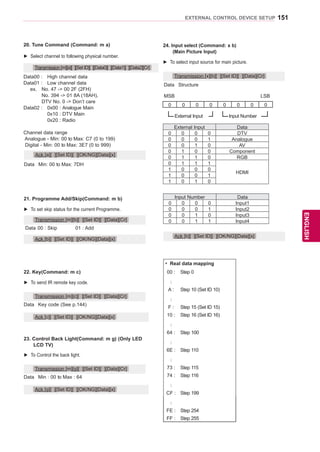 151
ENGENGLISH
EXTERNAL CONTROL DEVICE SETUP
20. Tune Command (Command: m a)
►► Select channel to following physical number.
Data00 :	 High channel data
Data01 :	 Low channel data
	 ex.	 No. 47 - 00 2F (2FH)
		 No. 394 - 01 8A (18AH),
		 DTV No. 0 - Don’t care
Data02 :	 0x00 : Analogue Main
			 0x10 : DTV Main
			 0x20 : Radio
Channel data range
Analogue - Min: 00 to Max: C7 (0 to 199)
Digital - Min: 00 to Max: 3E7 (0 to 999)
Transmission [m][a][ ][Set ID][ ][Data0][ ][Data1][ ][Data2][Cr]
Ack [a][ ][Set ID][ ][OK/NG][Data][x]
Data	 Min: 00 to Max: 7DH
22. Key(Command: m c)
►► To send IR remote key code.
Data	 Key code (See p.144)
Transmission [m][c][ ][Set ID][ ][Data][Cr]
Ack [c][ ][Set ID][ ][OK/NG][Data][x]
21. Programme Add/Skip(Command: m b)
►► To set skip status for the current Programme.
Data	00 : Skip 01 : Add
Transmission [m][b][ ][Set ID][ ][Data][Cr]
Ack [b][ ][Set ID][ ][OK/NG][Data][x]
23. Control Back Light(Command: m g) (Only LED
LCD TV)
►► To Control the back light.
Data	 Min : 00 to Max : 64
Transmission [m][g][ ][Set ID][ ][Data][Cr]
Ack [g][ ][Set ID][ ][OK/NG][Data][x]
24. Input select (Command: x b)
	 (Main Picture Input)
►► To select input source for main picture.
Data	 Structure
MSB	 LSB
Transmission [x][b][ ][Set ID][ ][Data][Cr]
External Input Input Number
0 0 0 0 0 0 0 0
Ack [b][ ][Set ID][ ][OK/NG][Data][x]
External Input Data
0 0 0 0 DTV
0 0 0 1 Analogue
0 0 1 0 AV
0 1 0 0 Component
0 1 1 0 RGB
0 1 1 1
HDMI
1 0 0 0
1 0 0 1
1 0 1 0
Input Number Data
0 0 0 0 Input1
0 0 0 1 Input2
0 0 1 0 Input3
0 0 1 1 Input4
* Real data mapping
00 : Step 0
A : Step 10 (Set ID 10)
F : Step 15 (Set ID 15)
10 : Step 16 (Set ID 16)
64 : Step 100
6E : Step 110
73 : Step 115
74 : Step 116
CF : Step 199
FE : Step 254
FF : Step 255
 