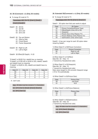 152
ENGENGLISH
EXTERNAL CONTROL DEVICE SETUP
25. 3D (Command: x t) (Only 3D models)
►► To change 3D mode for TV.
Transmission [x][t][ ][Set ID][ ][Data1][ ][Data2][ ]
Data01	 00 : 3D On
01 : 3D Off
02 : 3D to 2D
03 : 2D to 3D
Data02	 00 : Top and Bottom
01 : Side by Side
02 : Check Board
03 : Frame Sequential
Data03	 00 : Right to Left
01 : Left to Right
Data04	 3D Effect(3D Depth) : 0~20
Ack : All data must be consist of 2 characters.
[t][ ][OK] [Data1][ ][Data2][ ][Data3][ ][Data4] [x]
[t][ ][NG] [Data1] [x]
26. Extended 3D(Command: x v) (Only 3D models)
►► To change 3D mode for TV.
Transmission [x][v][ ][Set ID][ ][Data1][ ][Data2] [Cr]
Data01 : 3D option item that user wants to adjust
Data 3D Option
00 Picture Correction(Picture Type)
01 Effect(Depth) (Only 2D to 3D)
02 Viewpoint
03 Picture Size (Only Plasma TV)
04 Picture Balance (Only Plasma TV)
05 Optimization (Only active type)
Data02 : It has own range for each 3D option deter-
mined by Data01.
1) When Data 01 is 00(Picture Correction)
Data Picture Correction
00 Right to Left
01 Left to Right
2) When Data 01 is 01(Effect)
Data Min: 00 ~ Max: 14
(* transmit by Hexadecimal code)
3) When Data 01 is 02(Viewpoint)
Data Min: 00 ~ Max: 14
(* transmit by Hexadecimal code)
Data value range(0 to 20) converts Viewpoint range
(-10 to 10) automatically.
4) When Data01 is 03(Picture Size)
Data Picture Size
00 Just Scan
01 16:9
5) When Data01 is 04(Picture Balance)
Data Picture Size
00 Off
01 On
6) When Data01 is 05(Optimization)
Data Min: 00 ~ Max: 02
(* transmit by Hexadecimal code)
Ack : All data must be consist of 2 characters.
[v][ ][OK] [Data1][ ][Data2] [x]
[v][ ][NG] [Data1] [x]
[Data3][ ][Data4][Cr]
Data 01 Data 02 Data 03 Data 04
00 O O X
01 X X X
02 X X X
03 X X O
X : don't care
*If data01 is 00(3D On), data04 has no meaning.
*If data01 is 01(3D off) or 02(3D to 2D), data02, data03
and data04 have no meaning.
*If data01 is 03(2D to 3D), data02 and data03 have no
meaning.
 