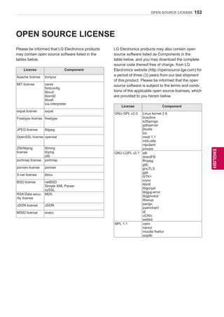 153
ENGENGLISH
OPEN SOURCE LICENSE
OPEN SOURCE LICENSE
Please be informed that LG Electronics products
may contain open source software listed in the
tables below.
License Component
Apache license bonjour
MIT license cares
fontconfig
libcurl
libxml2
libxslt
lua interpreter
expat license expat
Freetype license freetype
JPEG license libjpeg
OpenSSL license openssl
Zlib/libpng
license
libmng
libpng
zlib
portmap license portmap
pixman license pixman
X.net license libicu
BSD license netBSD
Simple XML Parser
xySSL
RSA Data secu-
rity license
MD5
JSON license JSON
MS92 license snacc
LG Electronics products may also contain open
source software listed as Components in the
table below, and you may download the complete
source code thereof free of charge, from LG
Electronics website (http://opensource.lge.com) for
a period of three (3) years from our last shipment
of this product. Please be informed that the open
source software is subject to the terms and condi-
tions of the applicable open source licenses, which
are provided to you herein below.
License Component
GNU GPL v2.0 Linux kernel 2.6
busybox
e2fsprogs
gdbserver
jfsutils
lzo
msdl 1.1
mtd-utils
ntpclient
procps
GNU LGPL v2.1 atk
directFB
ffmpeg
glib
gnuTLS
gail
GTK+
iconv
libintl
libgcrypt
libgpg-error
libgphoto2
libsoup
pango
pyenchant
qt
uClibc
webkit
MPL 1.1 cairo
nanox
mozilla firefox
zziplib
 