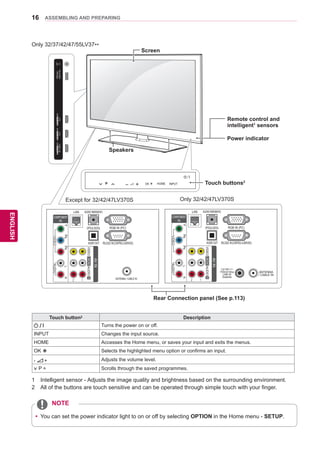 16
ENGENGLISH
ASSEMBLING AND PREPARING
Only 32/37/42/47/55LV37**
1	 Intelligent sensor - Adjusts the image quality and brightness based on the surrounding environment.
2	 All of the buttons are touch sensitive and can be operated through simple touch with your finger.
H/P
IN1(ARC)
/DVI
IN2
/DVI
IN3
/DVIUSBApps
USBIN
P INPUTHOMEOK
RS-232CIN(CONTROL&SERVICE)
ANTENNA / CABLE IN
RGB IN (PC)
LAN
VIDEOAUDIO
LR
COMPONENT
IN
AUDIOIN(RGB/DVI)
OPTICALDIGITAL
AUDIOOUT
AVIN
L/MONORAUDIOVIDEO
2 1
RS-232CIN(CONTROL&SERVICE)
ANTENNA
/ CABLE IN
13/18V
700mA Max
LNB IN
Satellite
RGB IN (PC)
LAN
VIDEOAUDIO
LR
COMPONENT
IN
AUDIOIN(RGB/DVI)
OPTICALDIGITAL
AUDIOOUT
AVIN
L/MONORAUDIOVIDEO
2 1
Remote control and
intelligent1
sensors
Power indicator
Touch buttons2
Rear Connection panel (See p.113)
Touch button2 Description
/ I Turns the power on or off.
INPUT Changes the input source.
HOME Accesses the Home menu, or saves your input and exits the menus.
OK ꔉ Selects the highlighted menu option or confirms an input.
Adjusts the volume level.
v P ^ Scrolls through the saved programmes.
Speakers
NOTE
yy You can set the power indicator light to on or off by selecting OPTION in the Home menu - SETUP.
Screen
Except for 32/42/47LV370S Only 32/42/47LV370S
 
