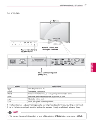 17
ENGENGLISH
ASSEMBLING AND PREPARING
Only 47/55LZ96**
1	 Intelligent sensor - Adjusts the image quality and brightness based on the surrounding environment.
2	 All of the buttons are touch sensitive and can be operated through simple touch with your finger.
INPUTHOMEP OK
AC IN
USB IN
Y PB PR / AUDIO
VIDEO/AUDIO AV IN
ANTENNA/CABLE IN
/DVI IN
/DVI
IN3DISPLAY LINK
HDD IN
USB Apps
1(ARC)
H
Remote control and
intelligent1
sensors
Screen
Speakers
Button Description
/ I Turns the power on or off.
INPUT Changes the input source.
HOME Accesses the Home menu, or saves your input and exits the menus.
OK ꔉ Selects the highlighted menu option or confirms an input.
Adjusts the volume level.
P Scrolls through the saved programmes.
NOTE
yy You can set the power indicator light to on or off by selecting OPTION in the Home menu - SETUP.
Rear Connection panel
(See p.113)
Power indicator and
Touch buttons2
 