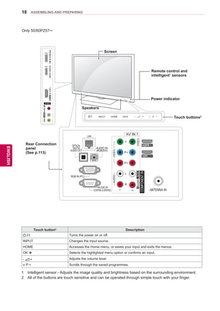 18
ENGENGLISH
ASSEMBLING AND PREPARING
Only 50/60PZ57**
1	 Intelligent sensor - Adjusts the image quality and brightness based on the surrounding environment.
2	 All of the buttons are touch sensitive and can be operated through simple touch with your finger.
Touch button2 Description
/ I Turns the power on or off.
INPUT Changes the input source.
HOME Accesses the Home menu, or saves your input and exits the menus.
OK ꔉ Selects the highlighted menu option or confirms an input.
Adjusts the volume level.
P Scrolls through the saved programmes.
ANTENNA IN
COMPONENTIN
AUDIO
R
L
Y
PB
PR
VIDEO
AV IN 1
VIDEO
1
2
L/MONORAUDIO
AV IN 2
L/MONORAUDIOVIDEO
IN3(ARC)USBIN2/USBAppsUSBIN1/HDDIN
/DVIIN1
IN2
LAN
OPTICAL
DIGITAL
AUDIO OUT (RGB/DVI)
AUDIO IN
RGB IN (PC)
RS-232C IN
(CONTROL&SERVICE)
INPUT HOME OK P
Rear Connection
panel
(See p.113)
Speakers
Screen
Remote control and
intelligent1
sensors
Power indicator
Touch buttons2
 