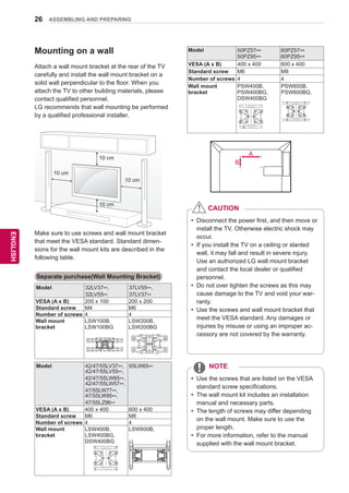 26
ENGENGLISH
ASSEMBLING AND PREPARING
yy Disconnect the power first, and then move or
install the TV. Otherwise electric shock may
occur.
yy If you install the TV on a ceiling or slanted
wall, it may fall and result in severe injury.
Use an authorized LG wall mount bracket
and contact the local dealer or qualified
personnel.
yy 	Do not over tighten the screws as this may
cause damage to the TV and void your war-
ranty.
yy 	Use the screws and wall mount bracket that
meet the VESA standard. Any damages or
injuries by misuse or using an improper ac-
cessory are not covered by the warranty.
CAUTION
yy 	Use the screws that are listed on the VESA
standard screw specifications.
yy 	The wall mount kit includes an installation
manual and necessary parts.
yy 	The length of screws may differ depending
on the wall mount. Make sure to use the
proper length.
yy 	For more information, refer to the manual
supplied with the wall mount bracket.
NOTE
Mounting on a wall
Attach a wall mount bracket at the rear of the TV
carefully and install the wall mount bracket on a
solid wall perpendicular to the floor. When you
attach the TV to other building materials, please
contact qualified personnel.
LG recommends that wall mounting be performed
by a qualified professional installer.
Model 50PZ57**
50PZ95**
60PZ57**
60PZ95**
VESA (A x B) 400 x 400 600 x 400
Standard screw M6 M8
Number of screws 4 4
Wall mount
bracket
PSW400B,
PSW400BG,
DSW400BG
PSW600B,
PSW600BG,
10 cm
10 cm
10 cm
10 cm
Make sure to use screws and wall mount bracket
that meet the VESA standard. Standard dimen-
sions for the wall mount kits are described in the
following table.
Separate purchase(Wall Mounting Bracket)
Model 32LV37**,
32LV55**
37LV55**,
37LV37**
VESA (A x B) 200 x 100 200 x 200
Standard screw M4 M6
Number of screws 4 4
Wall mount
bracket
LSW100B,
LSW100BG
LSW200B,
LSW200BG
A
B
Model 42/47/55LV37**,
42/47/55LV55**,
42/47/55LW65**,
42/47/55LW57**,
47/55LW77**,
47/55LW95**,
47/55LZ96**
65LW65**
VESA (A x B) 400 x 400 600 x 400
Standard screw M6 M8
Number of screws 4 4
Wall mount
bracket
LSW400B,
LSW400BG,
DSW400BG
LSW600B,
 