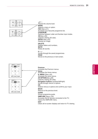 31
ENGENGLISH
REMOTE CONTROL
P
A
G
E
AV MODE INPUT
TV/
RAD
ENERGY
LIST Q.VIEW
FAV
RATIO
MUTE
MARK
P
P
A
G
E
SAVING
BACK EXIT
OK
Q.MENUHome
1 2ABC 3DEF
4GHI 5JKL 6MNO
7PQRS 8TUV
0
9WXYZ
CHAR/NUM
DELETE
Premium
GUIDE
REC
LIVE TV INFO
LW6500/LW5700 LV5500/LV3700/LV370S
SMART TV
AV MODE INPUT
TV/
RAD
ENERGY
LIST Q.VIEW
FAV
3D
MUTE
MARK
P
P
A
G
E
SAVING
BACK EXIT
OK
Q.MENUHome
1 2ABC 3DEF
4GHI 5JKL 6MNO
7PQRS 8TUV
0
9WXYZ
CHAR/NUM
DELETE
3D OPTION
Premium
REC
LIVE TV INFO RATIO
AV MODE INPUT
TV/
RAD
ENERGY
LIST Q.VIEW
FAV
RATIO
MUTE
MARK
P
P
A
G
E
SAVING
BACK EXIT
OK
Q.MENUHome
1 2ABC 3DEF
4GHI 5JKL 6MNO
7PQRS 8TUV
0
9WXYZ
CHAR/NUM
DELETE
Premium
GUIDE
REC
LIVE TV INFO
LZ9600/LW9500/LW7700/LW6500/LW5700 LV5500/LV3700/LV370S
GUIDE
SMART TV SMART TV
P
A
G
E
AV MODE INPUT
TV/
RAD
ENERGY
LIST Q.VIEW
FAV
RATIO
MUTE
MARK
P
P
A
G
E
SAVING
BACK EXIT
OK
Q.MENUHome
1 2ABC 3DEF
4GHI 5JKL 6MNO
7PQRS 8TUV
0
9WXYZ
CHAR/NUM
DELETE
Premium
GUIDE
REC
LIVE TV INFO
/LW6500/LW5700 LV5500/LV3700/LV370S
SMART TV
AV MODE INPUT
TV/
RAD
ENERGY
LIST Q.VIEW
FAV
3D
MUTE
MARK
P
P
A
G
E
SAVING
BACK EXIT
OK
Q.MENUHome
1 2ABC 3DEF
4GHI 5JKL 6MNO
7PQRS 8TUV
0
9WXYZ
CHAR/NUM
DELETE
3D OPTION
Premium
REC
LIVE TV INFO RATIO
AV MODE INPUT
TV/
RAD
ENERGY
LIST Q.VIEW
FAV
RATIO
MUTE
MARK
P
P
A
G
E
SAVING
BACK EXIT
OK
Q.MENUHome
1 2ABC 3DEF
4GHI 5JKL 6MNO
7PQRS 8TUV
0
9WXYZ
CHAR/NUM
DELETE
Premium
GUIDE
REC
LIVE TV INFO
GUIDE
SMART TV SMART TV
+ -
Adjusts the volume level.
MARK
Selects a menu or option.
FAV (See p.41)
Accesses your favourite programme list.
CHAR/NUM
Switches between Letter and Number input modes.
3D(See p.88)
Used for viewing 3D video.
RATIO (See p.42)
Resizes an image.
DELETE
Deletes letters and numbers.
MUTE
Mutes all sounds.
P
Scrolls through the saved programmes.
PAGE
Moves to the previous or next screen.
Premium
Accesses the Premium menus.
Home
Accesses the Home menus.
Q. MENU (See p.45)
Accesses the quick menus.
3D OPTION(See p.88)
Used for viewing 3D video.
Navigation buttons (up/down/left/right)
Scrolls through menus or options.
OK
Selects menus or options and confirms your input.
BACK
Returns to the previous level.
GUIDE
Shows programme guide.
SIMPLINK (See p.124)
Accesses the AV devices connected to the TV;
Opens the SIMPLINK menu.
EXIT
Clears all on-screen displays and return to TV viewing.
 