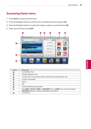37
ENGENGLISH
WATCHING TV
Accessing Home menu
1	 Press Home to access the Home menu.
2	 Press the Navigation buttons to scroll to one of the following menus and press OK.
3	 Press the Navigation buttons to scroll to the setting or option you want and press OK.
4	 When you are finished, press EXIT.
Option Description
1 Current Date, Time
2 Channel programme info
3 Function card: You can enjoy various content files by selecting each card.
4 Function card position
5 Sign In
6 Exit
7 Current watching channel screen
8 Enter INPUT, SETUP, GUIDE or FAVOURITE menu. GUIDE menu may be changed to
FAVOURITE based on country broadcasting circumstance.
9 Launcher bar
Sign In
Premium
Search
Sat. Jan. 1, 2011 12:00
World Nature	 5:05 ~ 5:55
LG Apps Web Browser Media Link Arrow Sudoku My Apps
INPUT SETUP GUIDE
LG Apps
HOT NEW
Exit
UCC Service
Movie Online
Weather Info
Photo Album
Social Network Service
1
7
8
9
4 5 62 3
Unit convertor
National-flag
Mah-Jong
Puzzle
Horoscope
Winesound
 