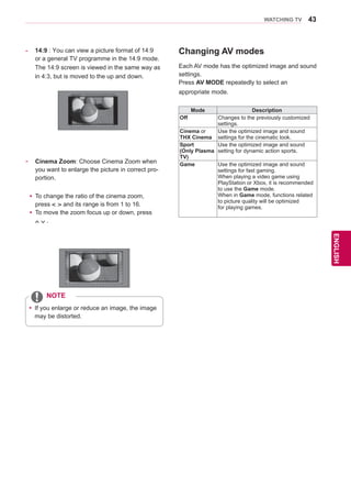 43
ENGENGLISH
WATCHING TV
Changing AV modes
Each AV mode has the optimized image and sound
settings.
Press AV MODE repeatedly to select an
appropriate mode.
-	 14:9 : You can view a picture format of 14:9
or a general TV programme in the 14:9 mode.
The 14:9 screen is viewed in the same way as
in 4:3, but is moved to the up and down.
- 	 Cinema Zoom: Choose Cinema Zoom when
you want to enlarge the picture in correct pro-
portion.
yy To change the ratio of the cinema zoom,
press and its range is from 1 to 16.
yy To move the zoom focus up or down, press
.
yy If you enlarge or reduce an image, the image
may be distorted.
NOTE
Mode Description
Off Changes to the previously customized
settings.
Cinema or
THX Cinema
Use the optimized image and sound
settings for the cinematic look.
Sport
(Only Plasma
TV)
Use the optimized image and sound
setting for dynamic action sports.
Game Use the optimized image and sound
settings for fast gaming.
When playing a video game using
PlayStation or Xbox, it is recommended
to use the Game mode.
When in Game mode, functions related
to picture quality will be optimized
for playing games.
 