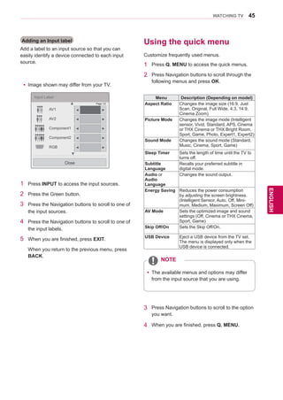 45
ENGENGLISH
WATCHING TV
Adding an Input label
Add a label to an input source so that you can
easily identify a device connected to each input
source.
Input Label
AV1
AV2
Component1
Component2
RGB
Close
▼
▼
◄ ►
◄ ►
◄ ►
◄ ►
◄ ►
1	 Press INPUT to access the input sources.
2	 Press the Green button.
3	 Press the Navigation buttons to scroll to one of
the input sources.
4	 Press the Navigation buttons to scroll to one of
the input labels.
5	 When you are finished, press EXIT.
	 When you return to the previous menu, press
BACK.
yy Image shown may differ from your TV.
Page 1/2
Using the quick menu
Customize frequently used menus.
1	 Press Q. MENU to access the quick menus.
2	 Press Navigation buttons to scroll through the
following menus and press OK.
Menu Description (Depending on model)
Aspect Ratio Changes the image size (16:9, Just
Scan, Original, Full Wide, 4:3, 14:9,
Cinema Zoom)
Picture Mode Changes the image mode (Intelligent
sensor, Vivid, Standard, APS, Cinema
or THX Cinema or THX Bright Room,
Sport, Game, Photo, Expert1, Expert2)
Sound Mode Changes the sound mode (Standard,
Music, Cinema, Sport, Game)
Sleep Timer Sets the length of time until the TV to
turns off.
Subtitle
Language
Recalls your preferred subtitle in
digital mode.
Audio or
Audio
Language
Changes the sound output.
Energy Saving Reduces the power consumption
by adjusting the screen brightness.
(Intelligent Sensor, Auto, Off, Mini-
mum, Medium, Maximum, Screen Off)
AV Mode Sets the optimized image and sound
settings (Off, Cinema or THX Cinema,
Sport, Game)
Skip Off/On Sets the Skip Off/On.
USB Device Eject a USB device from the TV set.
The menu is displayed only when the
USB device is connected.
yy The available menus and options may differ
from the input source that you are using.
NOTE
3	 Press Navigation buttons to scroll to the option
you want.
4	 When you are finished, press Q. MENU.
 