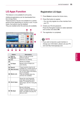 55
ENGENGLISH
ENTERTAINMENT
LG Apps Function
This feature is not available for all country.
Additional applications can be downloaded from
the LG App Store.
These functions may be not available for a certain
period of time depending on country or set. In such
cases, the buttons may be disabled.
They are enabled when the services are available.
Registration LG Apps
1	 Press Home to access the Home menu.
2	 Press Red button to register.
-	You can only register as a free member from
your TV.
3	 Create your ID and password.
Press the Navigation buttons to select alphabet
and number and select OK.
4	 The registration is completed.
Search LG Apps Media Link Arrow Sudoku My Apps
INPUT SETUP GUIDE
World Nature	 5:05 ~ 5:55
Sign In
HOT NEW
Premium
Sat. Jan. 1, 2011 12:00
LG Apps
Exit
UCC Service
Movie Online
Weather Info
Photo Album
Social Network Service
1 2
3
4
Web Browser
6 7 8 95 3
Unit convertor
National-flag
Mah-Jong
Puzzle
Horoscope
Winesound
Option Description
1
Sign In,
Sign Out
Sign in or sign out to the
premium service.
2 Exit Returns to TV viewing.
3
LG Apps
Moves to LG Apps.
4
Moves to the LG Apps you
want directly.
5 Search These functions may be not
available for a certain period of
time depending on country or
set. In such cases, the buttons
may be disabled.
They are enabled when the
services are available.
6 Web Browser
7 Media Link
8 Quick Apps
Stores the most frequently
used apps among all down-
loads. To change the list of
Quick Apps, see the Using My
Apps.
9 My Apps
Moves to My Apps.
You can browse all apps in-
stalled, change the list of Quick
Apps, and select and play the
app you want.
yy If you wish to become a paid member or
change your information, please use your PC
and visit http://www.lgtvapp.com
NOTE
 