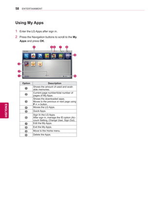 58
ENGENGLISH
ENTERTAINMENT
Using My Apps
1	 Enter the LG Apps after sign in.
2	 Press the Navigation buttons to scroll to the My
Apps and press OK.
Option Description
1
Shows the amount of used and avail-
able memories.
2
Current page number/total number of
pages of My Apps.
3
Shows the downloaded apps.
Moves to the previous or next page using
P button.
4 Moves the LG Apps.
5 Quick Apps.
6
Sign In the LG Apps.
After sign in, manage the ID option (Ac-
count Setting, Change User, Sign Out).
7 Edit the My Apps.
8 Exit the My Apps.
9 Move to the Home menu.
: Delete the Apps.
My Apps EditSign In Exit
Page 1/1
Delete
4 6 7 8
1
3
2
9
-
Search LG Apps Web Browser Media Link Arrow Sudoku Home
5
Horoscope COLOUR Yoga
 