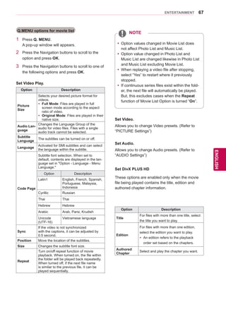 67
ENGENGLISH
ENTERTAINMENT
Q.MENU options for movie list
1	 Press Q. MENU.
A pop-up window will appears.
2	 Press the Navigation buttons to scroll to the
option and press OK.
3	 Press the Navigation buttons to scroll to one of
the following options and press OK.
Set Video Play.
Option Description
Picture
Size
Selects your desired picture format for
videos.
yy Full Mode: Files are played in full
screen mode according to the aspect
ratio of video.
yy Original Mode: Files are played in their
native size.
Audio Lan-
guage
Changes the Language Group of the
audio for video files. Files with a single
audio track cannot be selected.
Subtitle
Language
The subtitles can be turned on or off.
Language
Activated for SMI subtitles and can select
the language within the subtitle.
Code Page
Subtitle font selection. When set to
default, contents are displayed in the lan-
guage set in Option - Language - Menu
Language.
Option Description
Latin1 English, French, Spanish,
Portuguese, Malaysia,
Indonesia
Cyrillic Russian
Thai Thai
Hebrew Hebrew
Arabic Arab, Parsi, Krudish
Unicode
(UTF-16)
Vietnamese language
Sync
If the video is not synchronized
with the captions, it can be adjusted by
0.5 second.
Position Move the location of the subtitles.
Size Changes the subtitle font size.
Repeat
Turn on/off repeat function of movie
playback. When turned on, the file within
the folder will be played back repeatedly.
When turned off, if the next file name
is similar to the previous file, it can be
played sequentially.
Set Video.
Allows you to change Video presets. (Refer to
“PICTURE Settings”)
Set Audio.
Allows you to change Audio presets. (Refer to
“AUDIO Settings”)
Set DivX PLUS HD
These options are enabled only when the movie
file being played contains the title, edition and
authored chapter information.
Option Description
Title
For files with more than one title, select
the title you want to play.
Edition
For files with more than one edition,
select the edition you want to play.
yy An edition refers to the playback
order set based on the chapters.
Authored
Chapter
Select and play the chapter you want.
yy Option values changed in Movie List does
not affect Photo List and Music List.
yy Option value changed in Photo List and
Music List are changed likewise in Photo List
and Music List excluding Movie List.
yy When replaying a video file after stopping,
select “Yes” to restart where it previously
stopped.
yy If continuous series files exist within the fold-
er, the next file will automatically be played.
But, this excludes cases when the Repeat
function of Movie List Option is turned “On”.
NOTE
 
