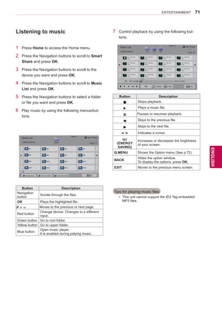 71
ENGENGLISH
ENTERTAINMENT
Listening to music 7 Control playback by using the following but-
tons.
Button Description
Stops playback.
Plays a music file.
Pauses or resumes playback.
Skips to the previous file.
Skips to the next file.
Indicates a cursor.
(ENERGY
SAVING)
Increases or decreases the brightness
of your screen.
Q.MENU Shows the Option menu (See p.72).
BACK
Hides the option window.
To display the options, press OK.
EXIT Moves to the previous menu screen.
1 Press Home to access the Home menu.
2 Press the Navigation buttons to scroll to Smart
Share and press OK.
3 Press the Navigation buttons to scroll to the
device you want and press OK.
4 Press the Navigation buttons to scroll to Music
List and press OK.
5 Press the Navigation buttons to select a folder
or file you want and press OK.
6 Play music by using the following menus/but-
tons.
Button Description
Navigation
button
Scrolls through the files.
OK Plays the highlighted file.
P Moves to the previous or next page.
Red button
Change device: Changes to a different
input.
Green button Go to root folder.
Yellow button Go to upper folder.
Blue button
Open music player.
It is enabled during palying music.
Page 1/1
Music List
USB2 External Drive1 Page 1/2
Page Change
M1 M2 M3 M4
M5 M6 M7 M8
M9 M10 M11 M12
M13 M14 M15 M16
Change device Go to root folder Go to upper folder Exit
Page 1/1
Music List
USB2 External M1 M2 M3
Page 1/2
Page Change
001. - B01.mp3
00:00
002. - B02.mp3
00:00
003. - B03.mp3
00:00
004. - B04.mp3
00:00
005. - B05.mp3
00:00
006. - B06.mp3
00:00
007. - B07.mp3
00:00
008. - B08.mp3
00:00
009. - B09.mp3
00:00
010. - B10.mp3
00:00
011. - B011.mp3
00:00
012. - B012.mp3
00:00
013. - B13.mp3
00:00
014. - B014.mp3
00:00
015. - B15.mp3
00:00
016. - B016.mp3
00:00
M2 M3
00:03 / 02:58001. - B01.mp3
Option Hide Exit
�
Tips for playing music files
yy This unit cannot support the ID3 Tag embedded
MP3 files.
 