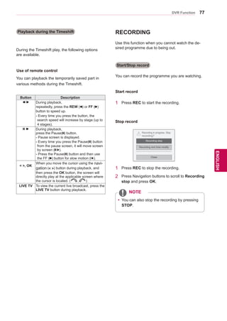 77
ENGENGLISH
DVR Function
Playback during the Timeshift
During the Timeshift play, the following options
are available.
You can playback the temporarily saved part in
various methods during the Timeshift.
Button Description
During playback,
repeatedly, press the REW ( ) or FF ( )
button to speed up.
- Every time you press the button, the
search speed will increase by stage (up to
4 stages).
During playback,
press the Pause( ) button.
- Pause screen is displayed.
- Every time you press the Pause( ) button
from the pause screen, it will move screen
by screen ( ).
- Press the Pause( ) button and then use
the FF ( ) button for slow motion ( ).
, OK
When you move the cursor using the navi-
gation ( ) button during playback, and
then press the OK button, the screen will
directly play at the applicable screen where
the cursor is located. ( )
LIVE TV To view the current live broadcast, press the
LIVE TV button during playback.
Use of remote control
RECORDING
Start/Stop record
Use this function when you cannot watch the de-
sired programme due to being out.
You can record the programme you are watching.
1	 Press REC to start the recording.
Start record
1	 Press REC to stop the recording.
2	 Press Navigation buttons to scroll to Recording
stop and press OK.
Stop record
� Recording starts.
Recording in progress. Stop
recording?
Recording stop
Recording end time modify
Close
!
yy You can also stop the recording by pressing
STOP.
NOTE
 