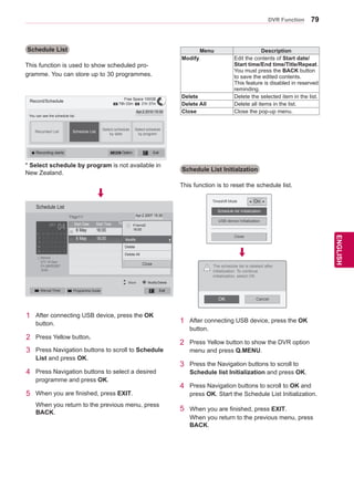 79
ENGENGLISH
DVR Function
Schedule List
This function is used to show scheduled pro-
gramme. You can store up to 30 programmes.
Record/Schedule
You can see the schedule list.
Apr.2 2010 15:30
Recorded List Schedule List
Select schedule
by date
Select schedule
by program
� Option Exitꔄ Recording starts
Free Space 100GB
� 79h 03m � 31h 37m
TitleStart Date
6 May 	 16:00 	 Friend1
6 May 	 18:00 	 Friend2
Start Time
Page1/1
Remind
DTV 19 Dave
(Fri.)06/05/2007
16:00
Schedule List
ꔀ
Modify
Delete
Delete All
Close
Modify
►
Friend2
16:00
Apr.2 2007 15:30
� Manual Timer � Programme Guide Exit
Move Modify/Delete
1	 After connecting USB device, press the OK
button.
2	 Press Yellow button.
3	 Press Navigation buttons to scroll to Schedule
List and press OK.
4	 Press Navigation buttons to select a desired
programme and press OK.
5	 When you are finished, press EXIT.
When you return to the previous menu, press
BACK.
Menu Description
Modify Edit the contents of Start date/
Start time/End time/Title/Repeat.
You must press the BACK button
to save the edited contents.
This feature is disabled in reserved
reminding.
Delete Delete the selected item in the list.
Delete All Delete all items in the list.
Close Close the pop-up menu.
Schedule List Initialzation
This function is to reset the schedule list.
� Recording starts.
Timeshift Mode On
Schedule list Initialization
USB device Initialization
Close
◄ ►
CancelOK
The schedule list is deleted after
initialization. To continue
initialization, select OK.
!
1	 After connecting USB device, press the OK
button.
2	 Press Yellow button to show the DVR option
menu and press Q.MENU.
3	 Press the Navigation buttons to scroll to
Schedule list Initialization and press OK.
4	 Press Navigation buttons to scroll to OK and
press OK. Start the Schedule List Initialization.
5	 When you are finished, press EXIT.
When you return to the previous menu, press
BACK.
* Select schedule by program is not available in
New Zealand.
 